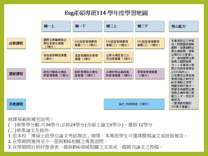 114課程地圖圖片