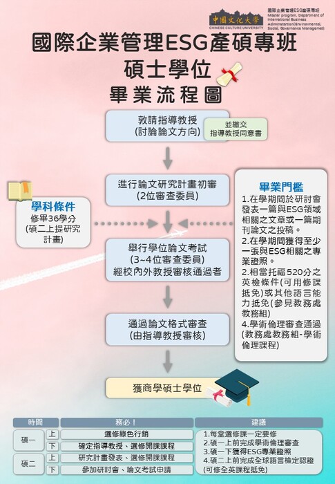 畢業流程圖圖片
