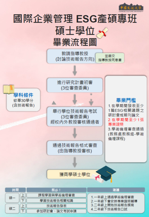 115畢業流程圖片