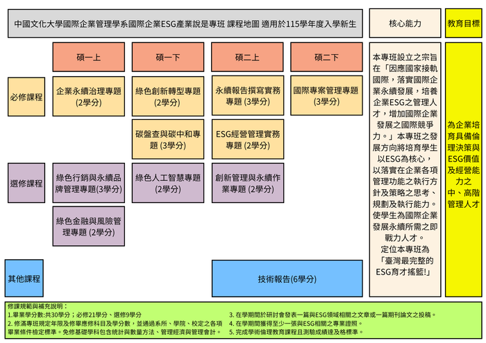 115課程地圖圖片