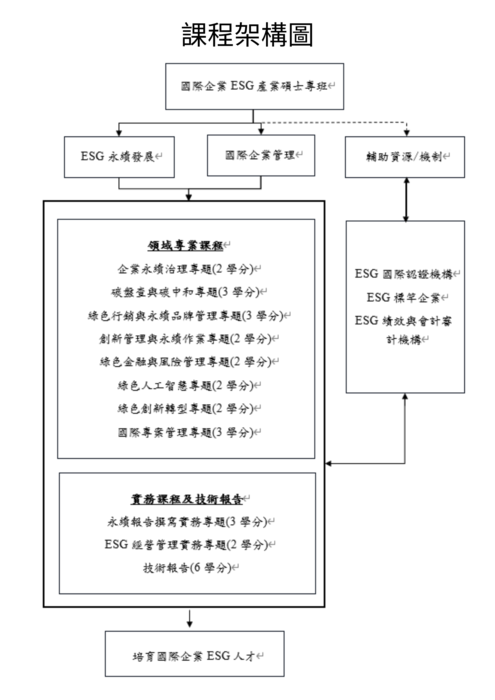 115課程架構圖片