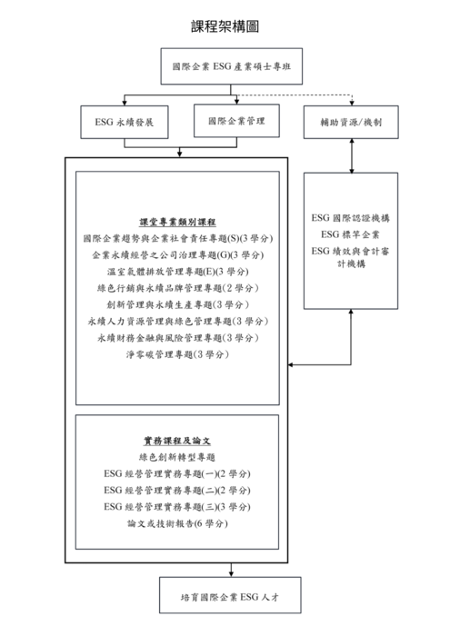 114課程架構圖片
