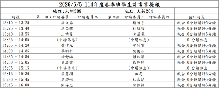計劃書提報人員口試順序圖片